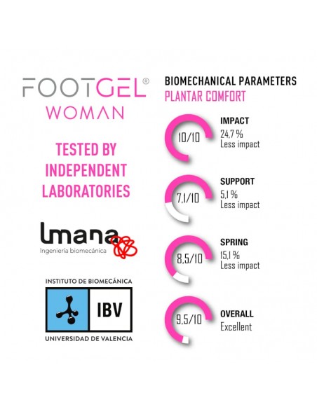 FOOTGEL-FOOTGEL URBANO / Plantillas