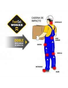 PLANTILLA GEL WORKS PARA PROFESIONALES 2