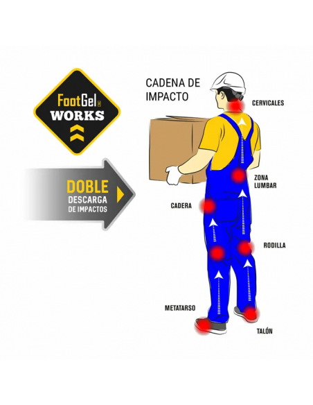 PLANTILLA GEL WORKS PARA PROFESIONALES