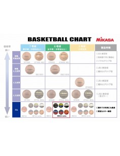 BALON BALONCESTO MIKASA talla 6