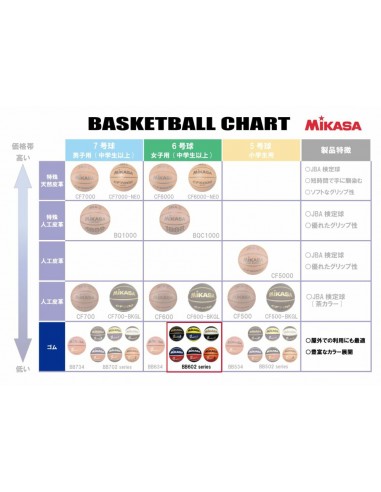 BALON BALONCESTO MIKASA talla 6